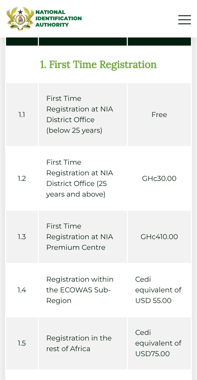 The official NIA fees table